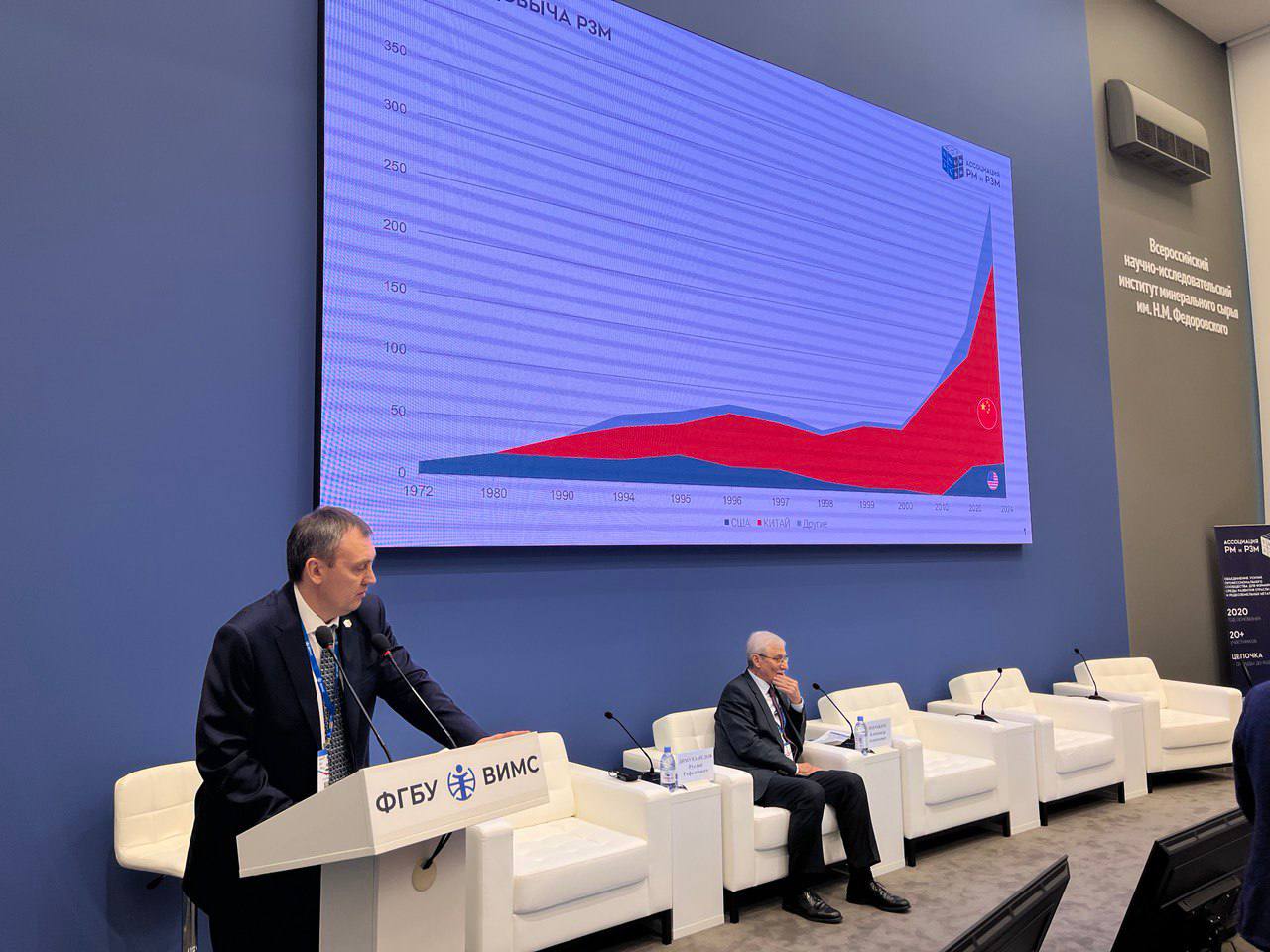 Мировой рынок РЗМ