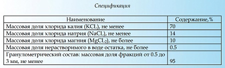 Хлористый калий - калия хлорид - гранулированный - 70% KCl 45% K2O