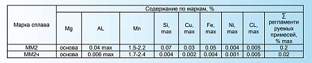 ММ2 ММ2ч Магниевые сплавы ГОСТ Mg Mn