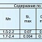 ММ2 ММ2ч Магниевые сплавы ГОСТ Mg Mn