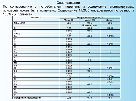 Ниобия пентаоксид химически чистый