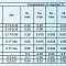 AZ AM МА8Ц Магниевые сплавы Mg Al Zn для литья в форму ГОСТ ASTM EN