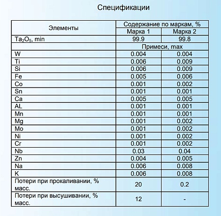 Тантала пентаоксид технический (чистый)