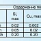 AZ31 AZ63 Магниевые сплавы Mg Al Zn для литья в форму и производства проката