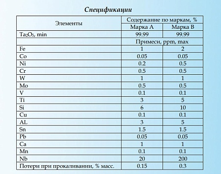 Тантала пентаоксид для оптики и электроники