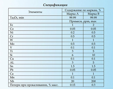 Тантала пентаоксид для оптики и электроники