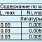 Л2 Л4 Лигатура магний цирконий Mg Zr