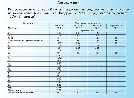 Ниобия пентаоксид технический